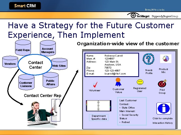 Have a Strategy for the Future Customer Experience, Then Implement Organization-wide view of the