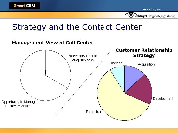 Strategy and the Contact Center Management View of Call Center Necessary Cost of Doing