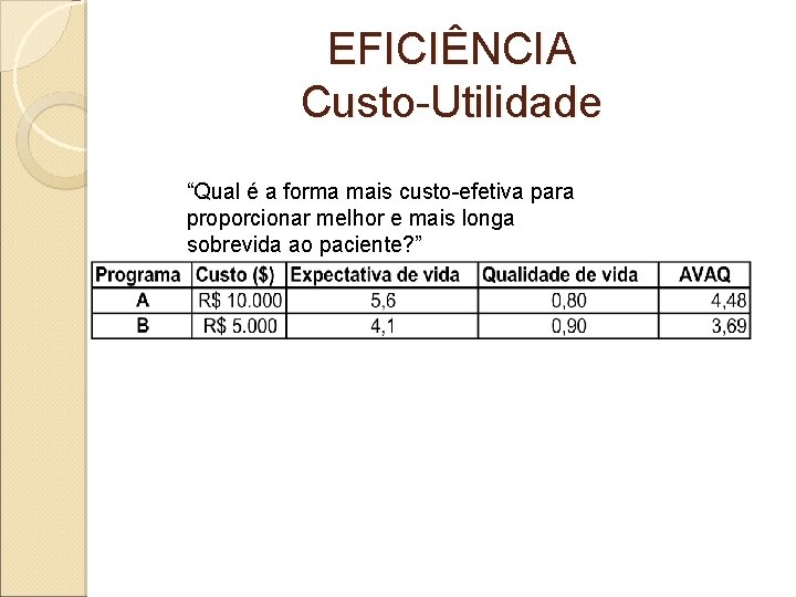 EFICIÊNCIA Custo-Utilidade “Qual é a forma mais custo-efetiva para proporcionar melhor e mais longa