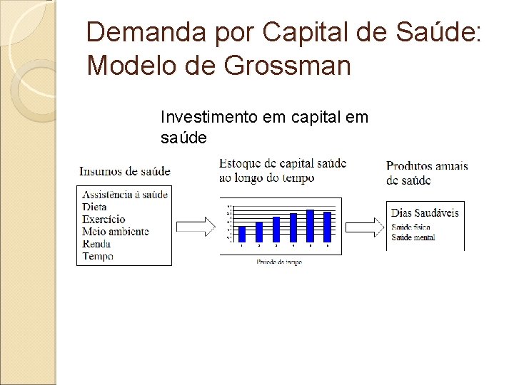 Demanda por Capital de Saúde: Modelo de Grossman Investimento em capital em saúde 