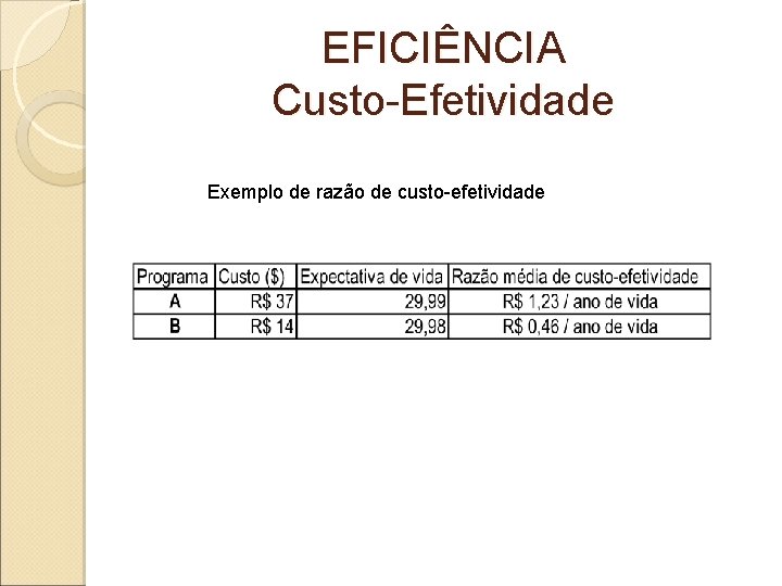 EFICIÊNCIA Custo-Efetividade Exemplo de razão de custo-efetividade 