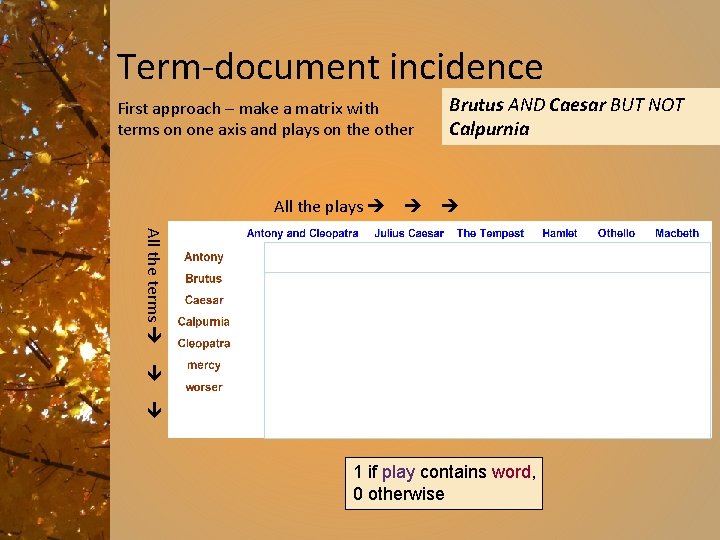 Term-document incidence First approach – make a matrix with terms on one axis and