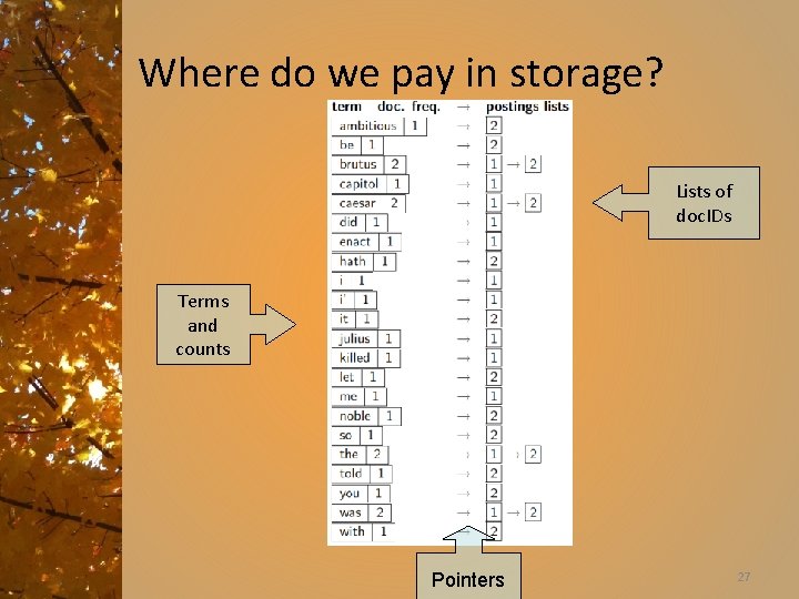 Where do we pay in storage? Lists of doc. IDs Terms and counts Pointers