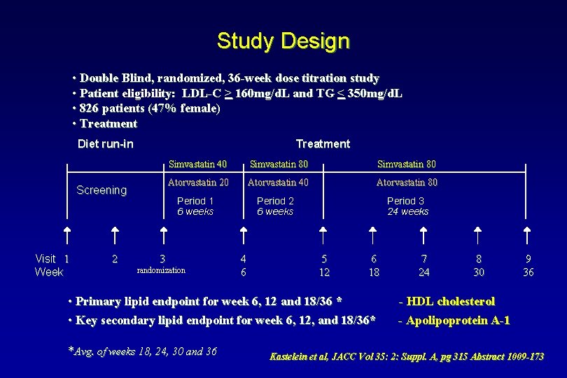 Study Design • Double Blind, randomized, 36 -week dose titration study • Patient eligibility: