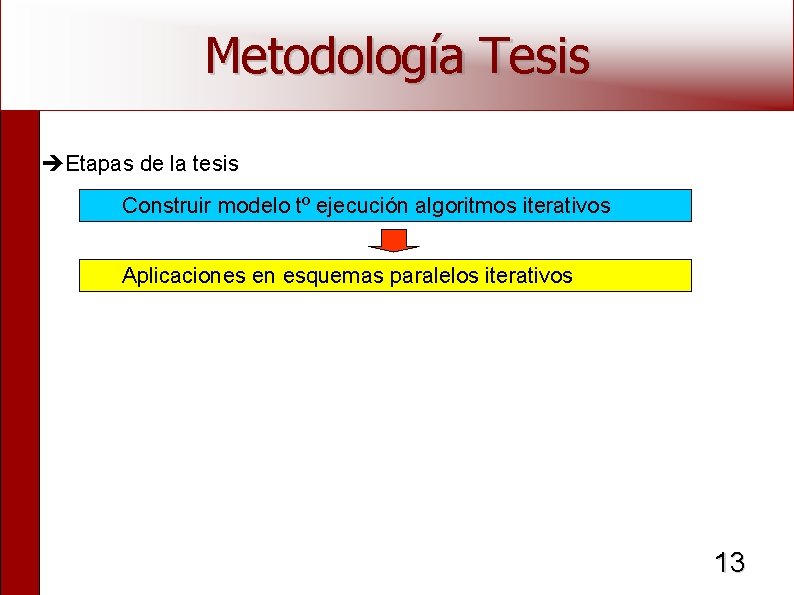 Metodología Tesis Etapas de la tesis Construir modelo tº ejecución algoritmos iterativos Aplicaciones en