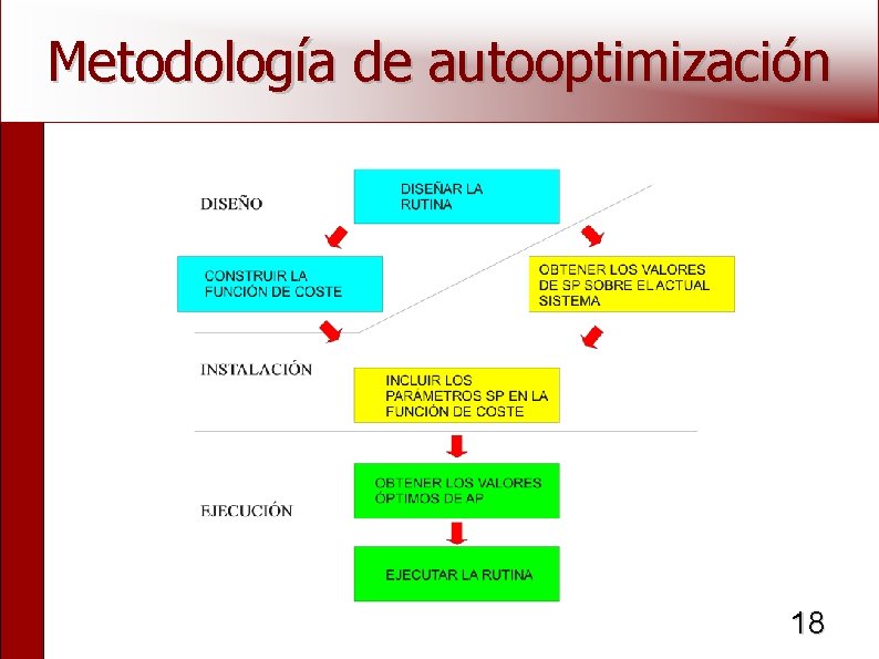 Metodología de autooptimización 18 