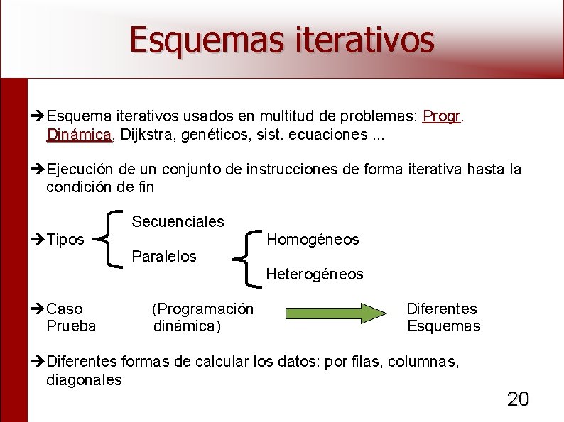 Esquemas iterativos Esquema iterativos usados en multitud de problemas: Progr. Dinámica, Dinámica Dijkstra, genéticos,