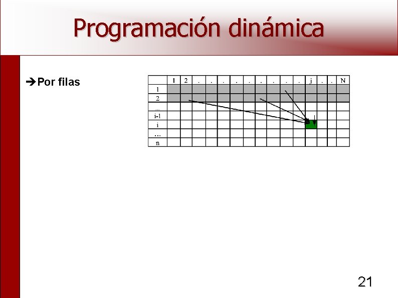 Programación dinámica Por filas 21 