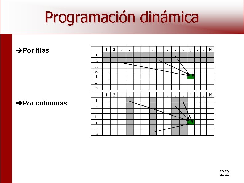 Programación dinámica Por filas Por columnas 22 