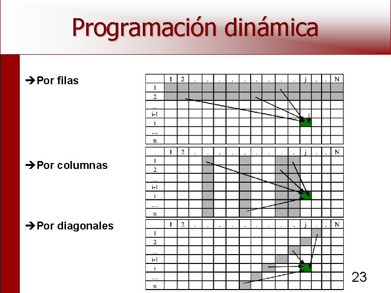 Programación dinámica Por filas Por columnas Por diagonales 23 