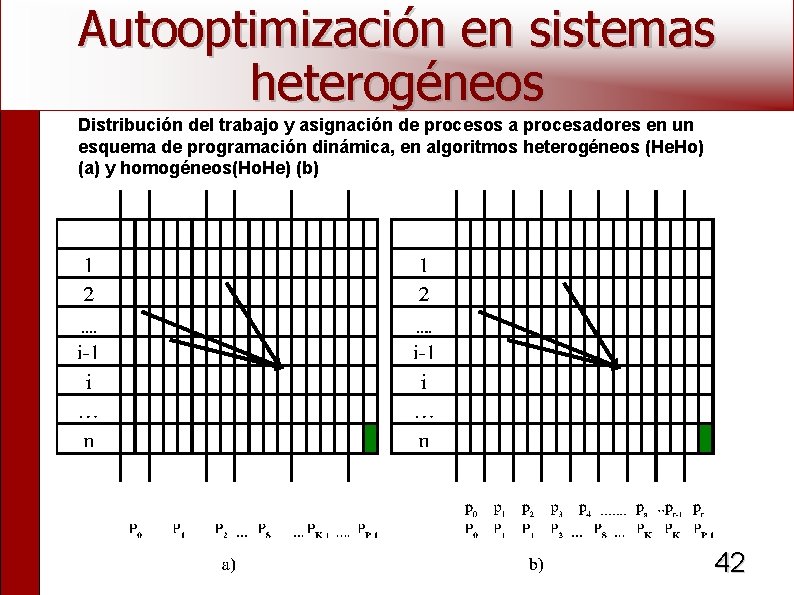 Autooptimización en sistemas heterogéneos Distribución del trabajo y asignación de procesos a procesadores en