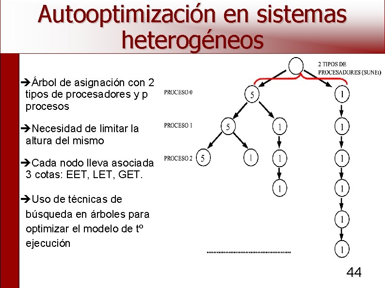 Autooptimización en sistemas heterogéneos Árbol de asignación con 2 tipos de procesadores y p