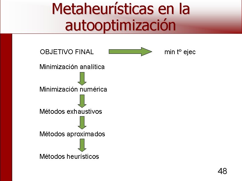 Metaheurísticas en la autooptimización OBJETIVO FINAL min tº ejec Minimización analítica Minimización numérica Métodos