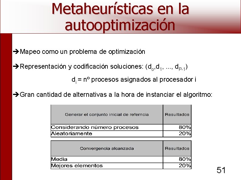 Metaheurísticas en la autooptimización Mapeo como un problema de optimización Representación y codificación soluciones: