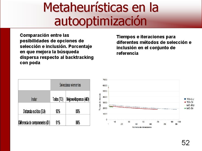 Metaheurísticas en la autooptimización Comparación entre las posibilidades de opciones de selección e inclusión.