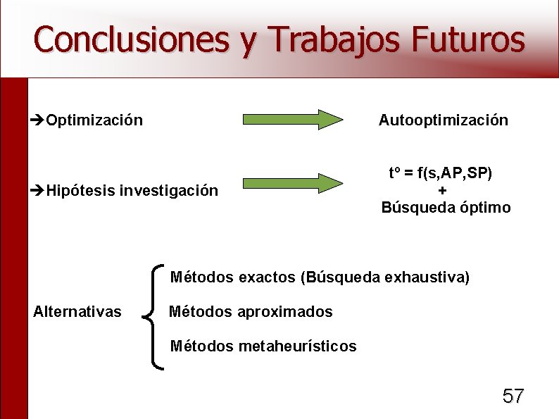 Conclusiones y Trabajos Futuros Optimización Autooptimización Hipótesis investigación tº = f(s, AP, SP) +