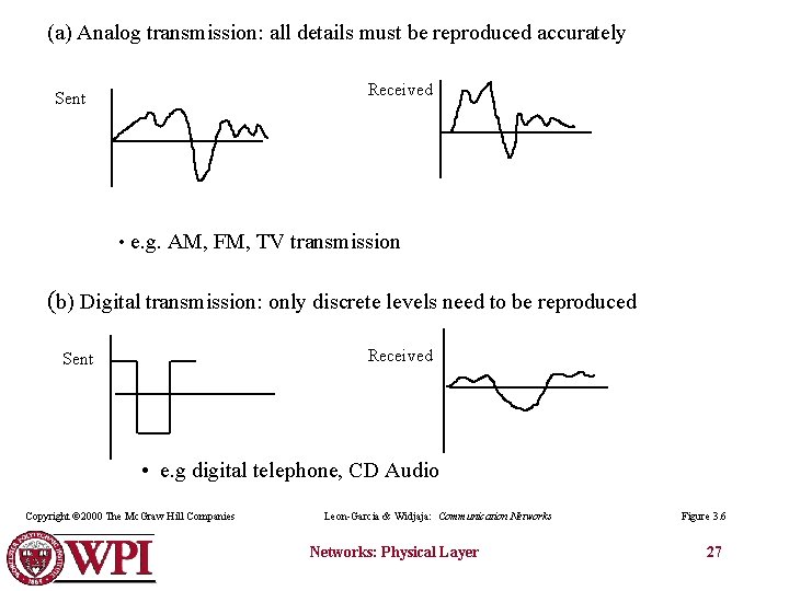 (a) Analog transmission: all details must be reproduced accurately Received Sent • e. g.