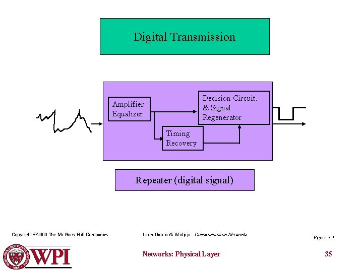 Digital Transmission Decision Circuit. & Signal Regenerator Amplifier Equalizer Timing Recovery Repeater (digital signal)