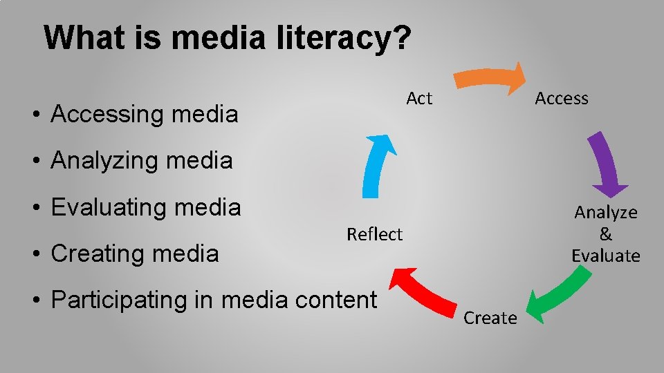 What is media literacy? Act • Accessing media Access • Analyzing media • Evaluating What is media literacy? Act • Accessing media Access • Analyzing media • Evaluating