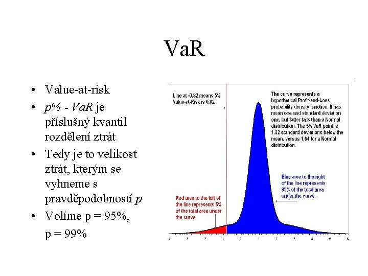 Va. R • Value-at-risk • p% - Va. R je příslušný kvantil rozdělení ztrát