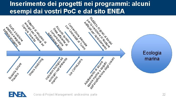 22 Corso di Project Management: undicesima parte ck re W ing at ch ar 22 Corso di Project Management: undicesima parte ck re W ing at ch ar