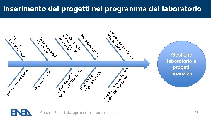 Corso di Project Management: undicesima parte Co de ndi cis vis ion i p Corso di Project Management: undicesima parte Co de ndi cis vis ion i p