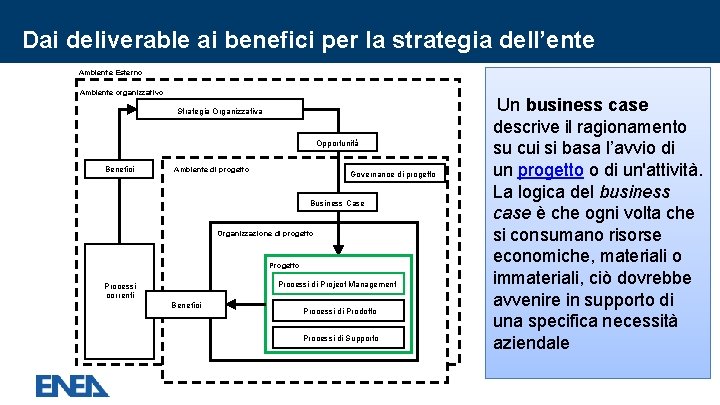 Dai deliverable ai benefici per la strategia dell’ente Ambiente Esterno Ambiente organizzativo Strategia Organizzativa Dai deliverable ai benefici per la strategia dell’ente Ambiente Esterno Ambiente organizzativo Strategia Organizzativa
