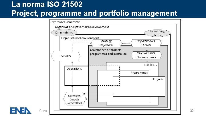 La norma ISO 21502 Project, programme and portfolio management Corso di Project Management: undicesima La norma ISO 21502 Project, programme and portfolio management Corso di Project Management: undicesima
