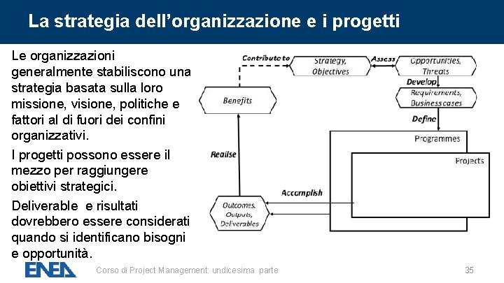 La strategia dell’organizzazione e i progetti Le organizzazioni generalmente stabiliscono una strategia basata sulla La strategia dell’organizzazione e i progetti Le organizzazioni generalmente stabiliscono una strategia basata sulla