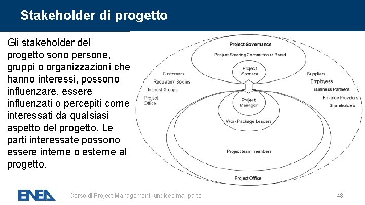Stakeholder di progetto Gli stakeholder del progetto sono persone, gruppi o organizzazioni che hanno Stakeholder di progetto Gli stakeholder del progetto sono persone, gruppi o organizzazioni che hanno