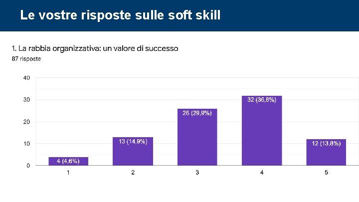 Le vostre risposte sulle soft skill Corso di Project Management: undicesima parte 65 Le vostre risposte sulle soft skill Corso di Project Management: undicesima parte 65