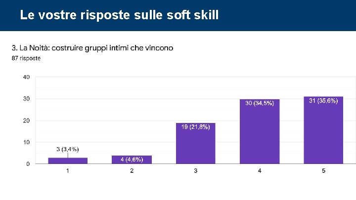 Le vostre risposte sulle soft skill Corso di Project Management: undicesima parte 67 Le vostre risposte sulle soft skill Corso di Project Management: undicesima parte 67