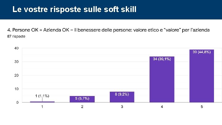 Le vostre risposte sulle soft skill Corso di Project Management: undicesima parte 68 Le vostre risposte sulle soft skill Corso di Project Management: undicesima parte 68