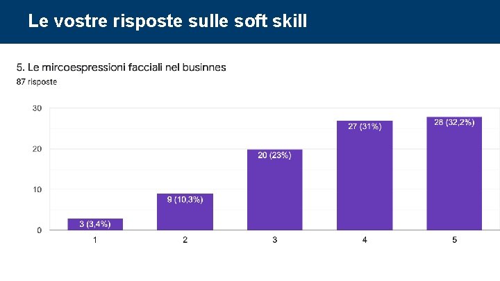 Le vostre risposte sulle soft skill Corso di Project Management: undicesima parte 69 Le vostre risposte sulle soft skill Corso di Project Management: undicesima parte 69