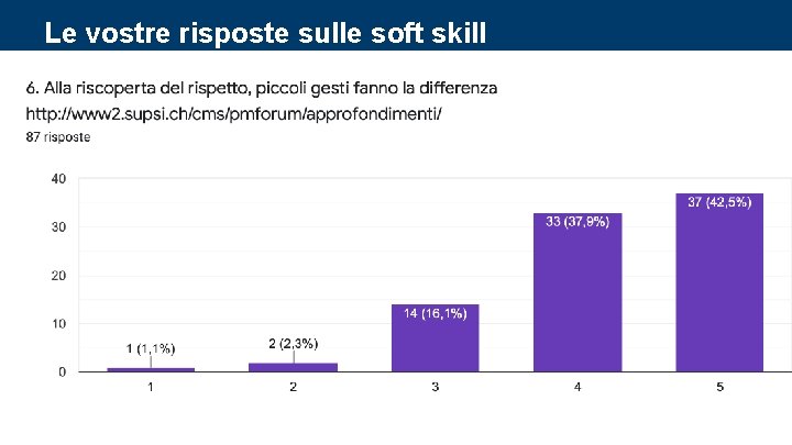 Le vostre risposte sulle soft skill Corso di Project Management: undicesima parte 70 Le vostre risposte sulle soft skill Corso di Project Management: undicesima parte 70