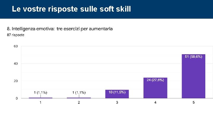 Le vostre risposte sulle soft skill Corso di Project Management: undicesima parte 72 Le vostre risposte sulle soft skill Corso di Project Management: undicesima parte 72