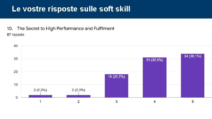 Le vostre risposte sulle soft skill Corso di Project Management: undicesima parte 74 Le vostre risposte sulle soft skill Corso di Project Management: undicesima parte 74