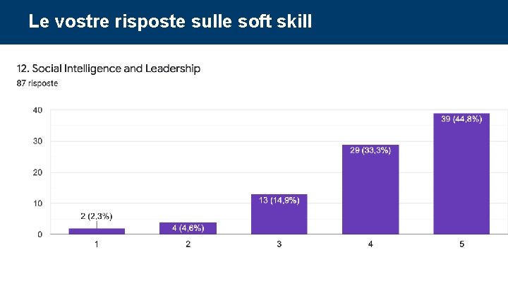 Le vostre risposte sulle soft skill Corso di Project Management: undicesima parte 76 Le vostre risposte sulle soft skill Corso di Project Management: undicesima parte 76