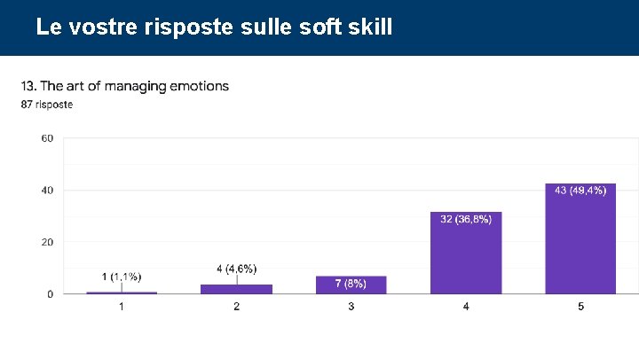 Le vostre risposte sulle soft skill Corso di Project Management: undicesima parte 77 Le vostre risposte sulle soft skill Corso di Project Management: undicesima parte 77