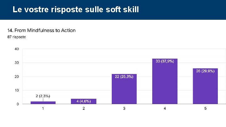 Le vostre risposte sulle soft skill Corso di Project Management: undicesima parte 78 Le vostre risposte sulle soft skill Corso di Project Management: undicesima parte 78