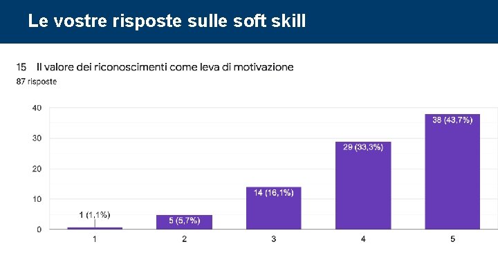 Le vostre risposte sulle soft skill Corso di Project Management: undicesima parte 79 Le vostre risposte sulle soft skill Corso di Project Management: undicesima parte 79