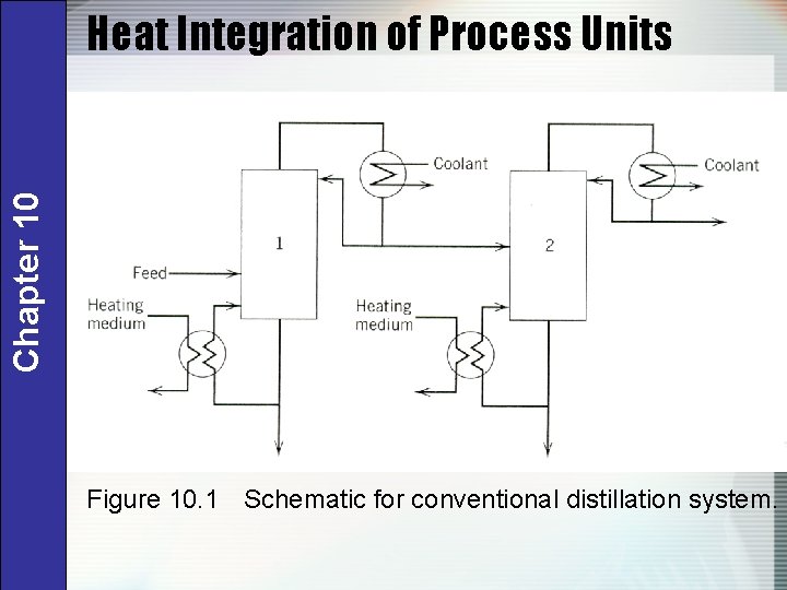 Chapter 10 Heat Integration of Process Units Figure 10. 1 Schematic for conventional distillation