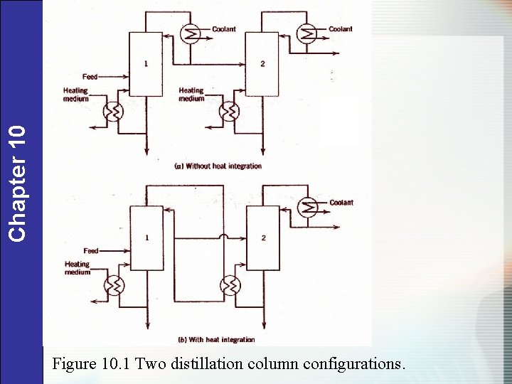 Chapter 10 Figure 10. 1 Two distillation column configurations. 