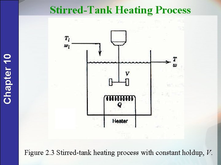 Chapter 10 Stirred-Tank Heating Process Figure 2. 3 Stirred-tank heating process with constant holdup,