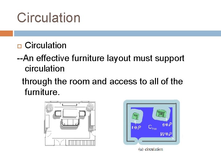 Circulation --An effective furniture layout must support circulation through the room and access to