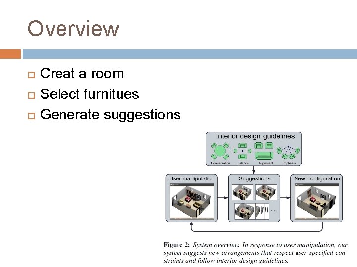 Overview Creat a room Select furnitues Generate suggestions 