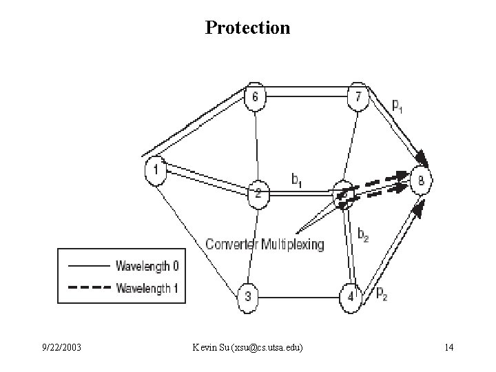 Protection 9/22/2003 Kevin Su (xsu@cs. utsa. edu) 14 