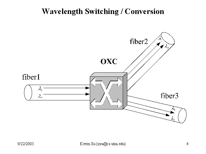 Wavelength Switching / Conversion 9/22/2003 Kevin Su (xsu@cs. utsa. edu) 4 