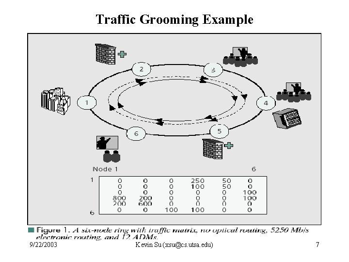 Traffic Grooming Example 9/22/2003 Kevin Su (xsu@cs. utsa. edu) 7 
