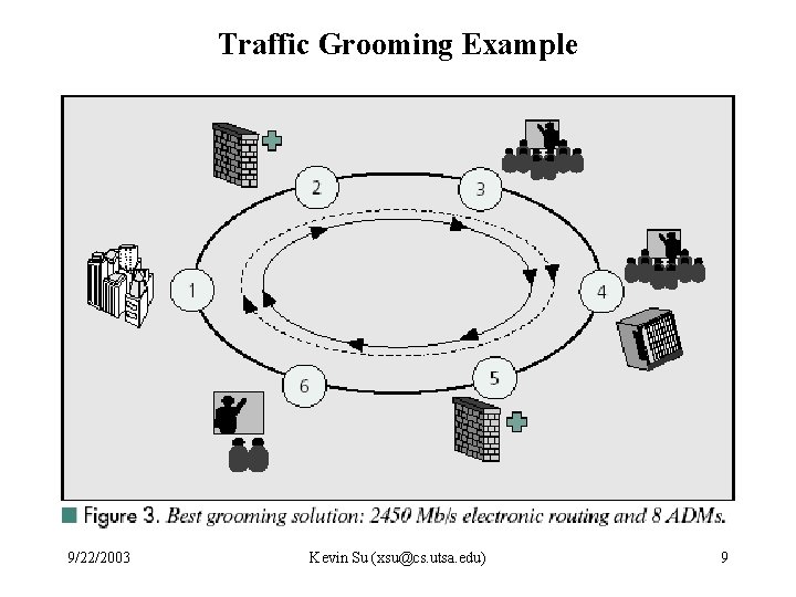 Traffic Grooming Example 9/22/2003 Kevin Su (xsu@cs. utsa. edu) 9 